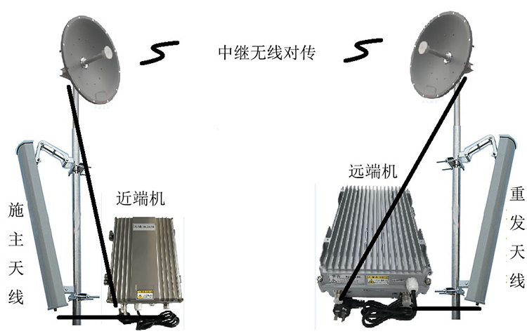 利津智能无线拉远移频中继直放站近端机远端机